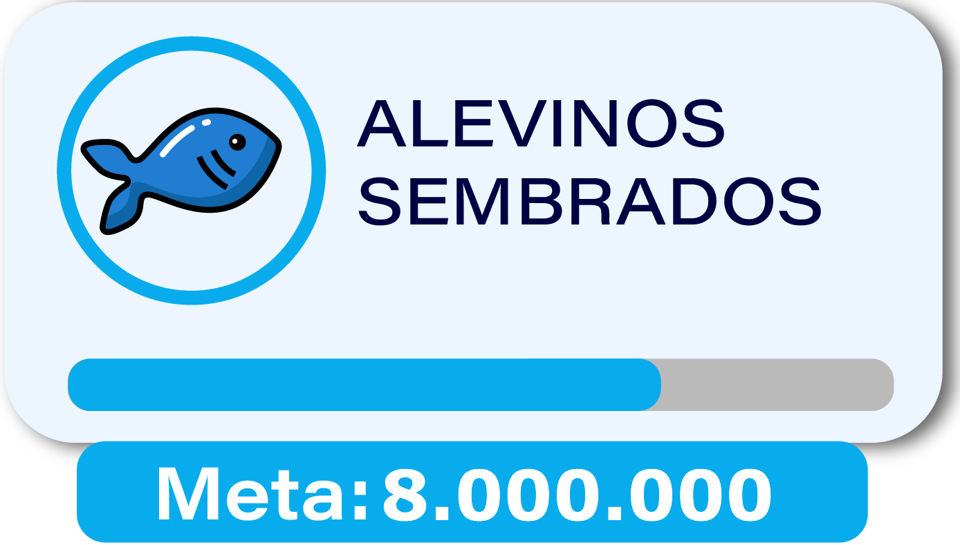 Alevinos sembrados - Meta: 8.000.000