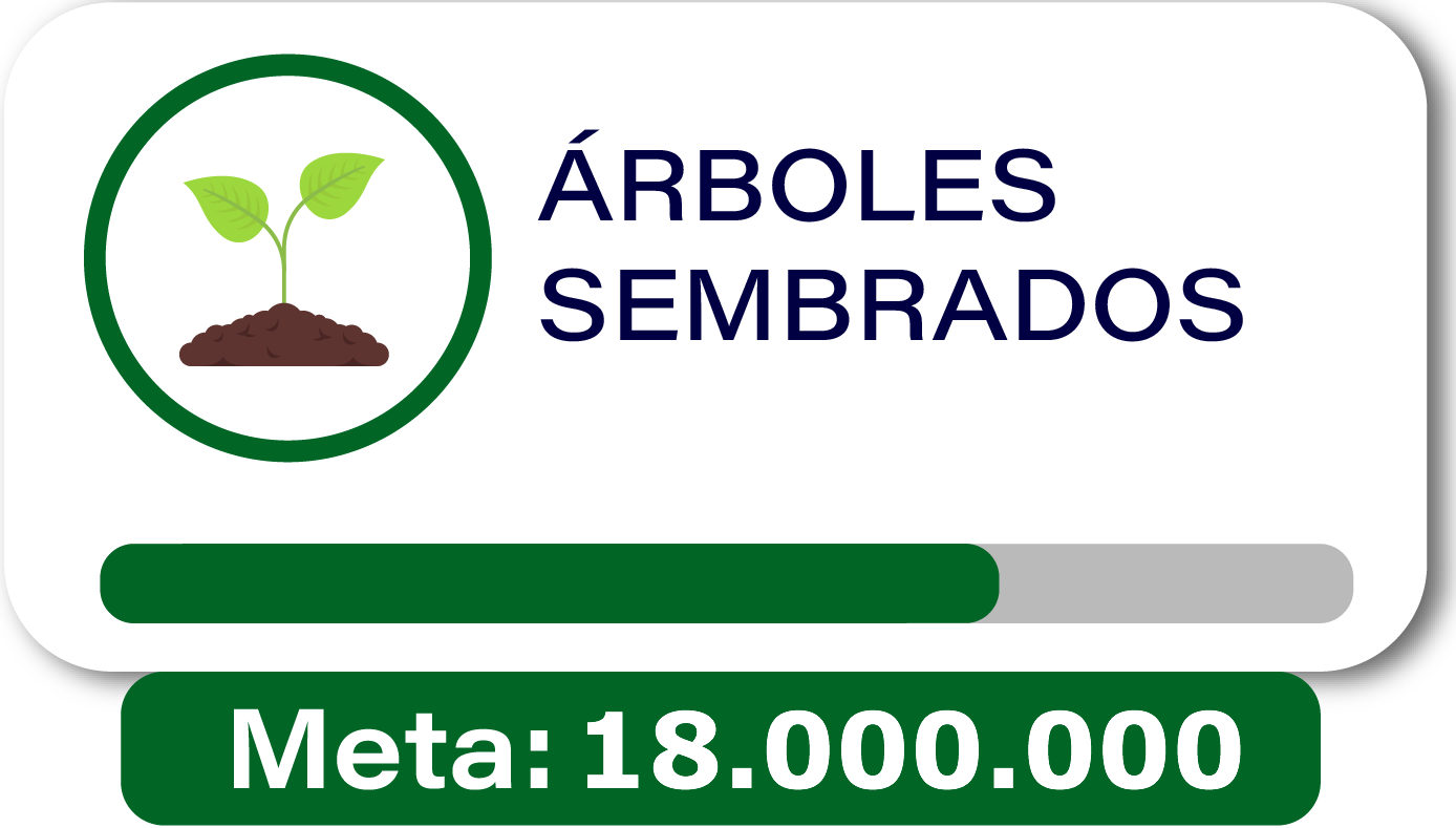 Árboles sembrados - Meta: 18.000.000
